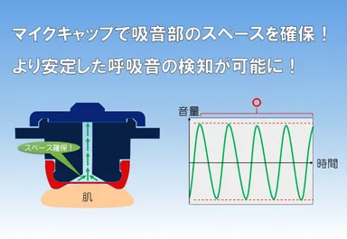 マイクセンサー　aftre