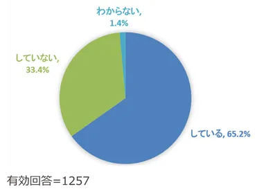 (Q1) 複数のExcelをまとめたり集計したりしていますか？