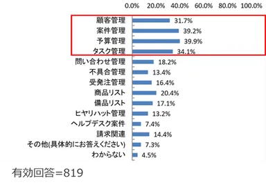 (Q2) 複数のExcelをまとめる業務にどのようなものがありますか？