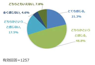 (Q4) Excelでのデータ管理には限界やデメリットを感じますか？
