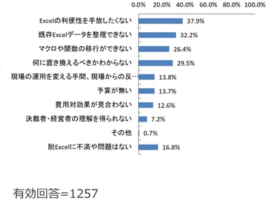 (Q6) 脱Excelしないのはなぜですか？