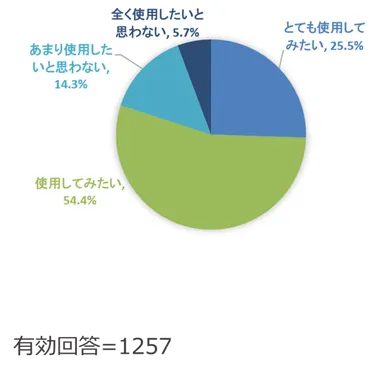 (Q7) Excelとデータベースを接続して簡単にデータ管理できるツールがあれば使いたいですか？