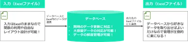 当社の考えるソリューション