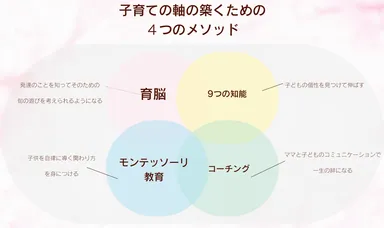 子育ての軸の築くための4つのメソッド