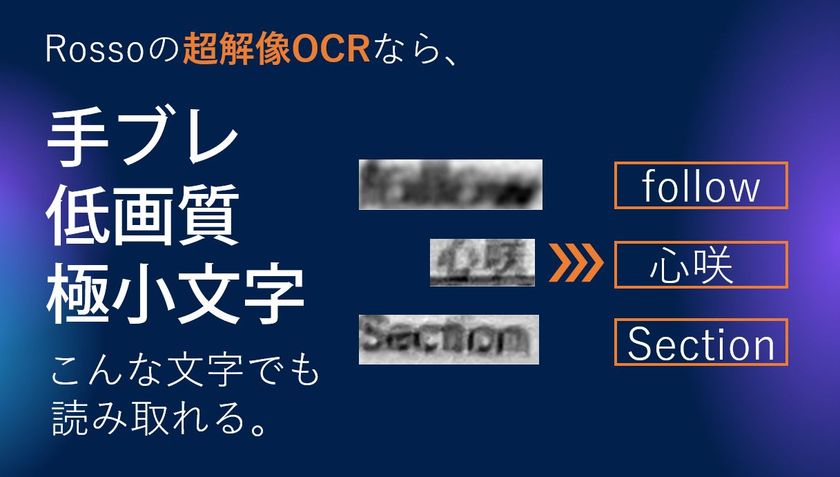 手ブレ画像でも大丈夫！
従来のOCRでは読み取れなかった文字も認識する
「超解像OCR」をRossoが独自開発。- Net24ニュース