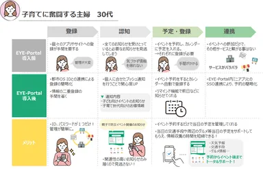 ユースケースの一例