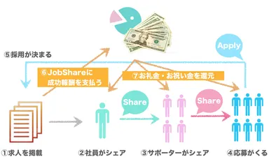 サービスモデル