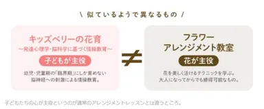 キッズベリー花育ラボ　レッスンの特徴