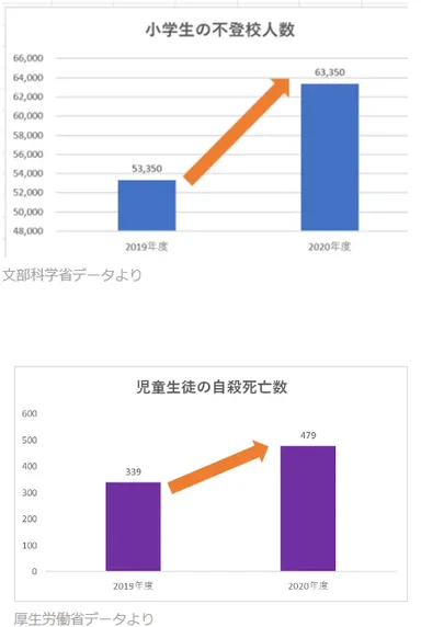 文科省厚生省データ