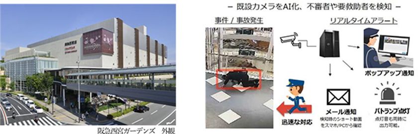 「阪急西宮ガーデンズ（本館）」の全防犯カメラ（約300台）に
アジラが開発・提供するAI警備システムを導入拡大
～「ハービスPLAZA ENT」において、
新たに、人流解析の実証実験を開始～