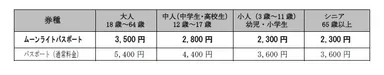 ムーンライトパスポート料金