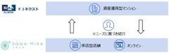 ※紹介イメージ