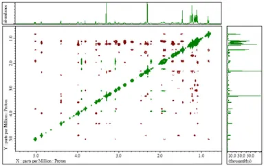図2. 冷媒蒸発抑制装置 装着時のNMR測定例(Erythromycin, 2D-NOESY w/o PFG)