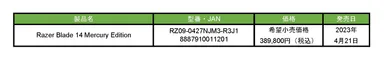 Razer Blade 14 Mercury Edition 発売日一覧