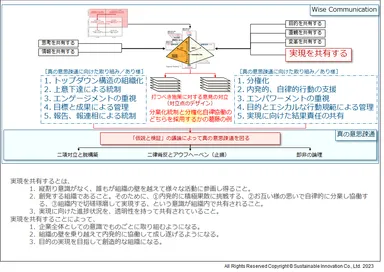 Fig.7　「実現を共有する」ことと真の意思疎通