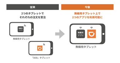 ドライバーアプリ概要