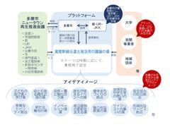 プラットフォーム体制図