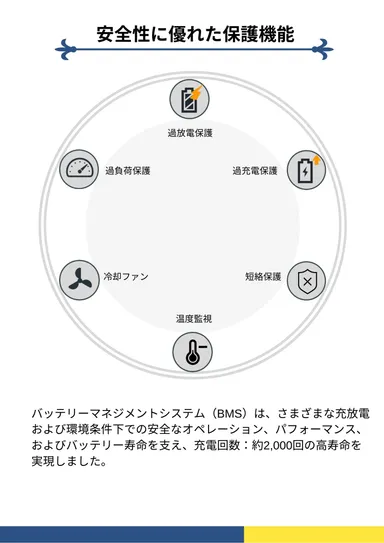 安心の保護機能(3)