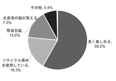 【贈る人】はいと回答した方にお尋ねします_どのような商品が望ましいと思いますか_日比谷花壇