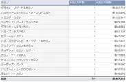 2023年3月時点でのカジノごとの大当たり件数と総額