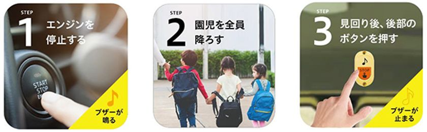 ミマモルメ 園バス置き去りゼロを目指して
「置き去り防止車内点検支援装置」の販売を開始します
～ハンズフリーの「登降園ミマモルメ」と組み合わせることで、
更なる「あんしん」をお届け～