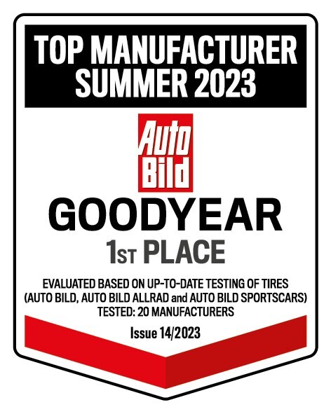 グッドイヤー、ドイツAuto Bild誌の
2023年夏 トップマニュファクチャラーを受賞 – Net24
