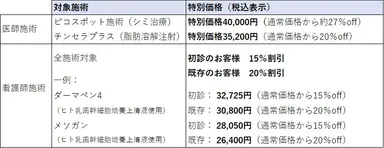 キャンペーン詳細