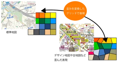 Cube Earthの格子の形を地図に合わせて歪み変換することで、古い地図や手書き地図でも正しく標準地図と位置を合わせ、GPSの位置表示を実現する新しい変換ロジックを採用