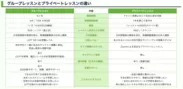 日本語プライベートレッスンとグループレッスンの比較