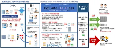 「EdiGate DX-Pless」(エディゲート　ディーエックスプレス)