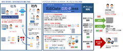 EdiGate DX-Plessとは