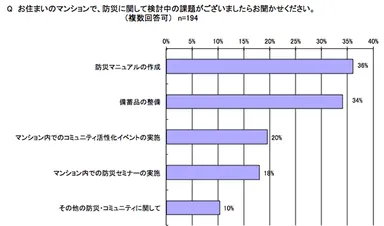 来場アンケート結果