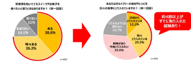 図2