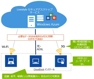 サービス全体イメージ