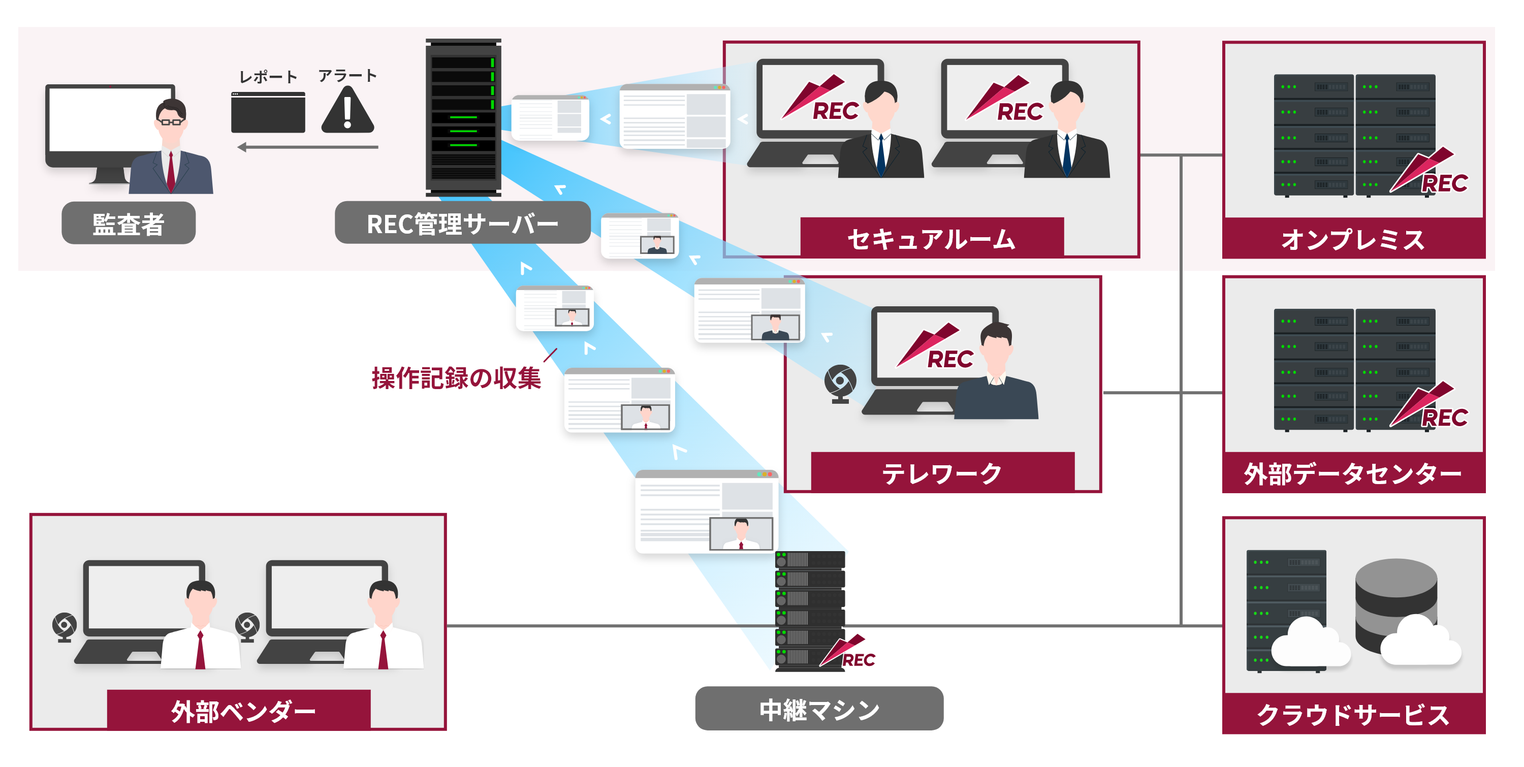 図1.「ESS REC 6」利用イメージ