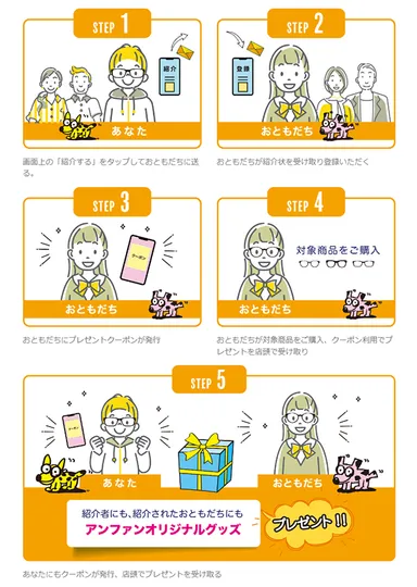 プレゼントを受け取るまでの流れ