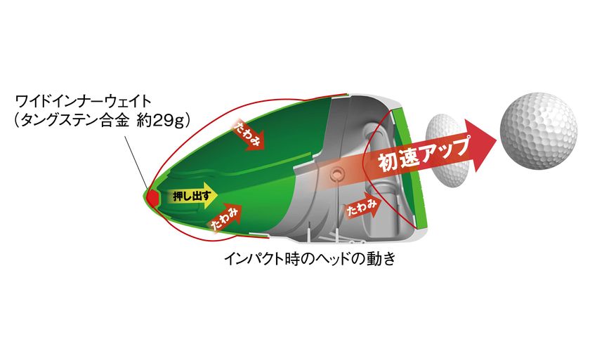 つるやゴルフのオリジナルブランド「AXEL GF シリーズ」 業界