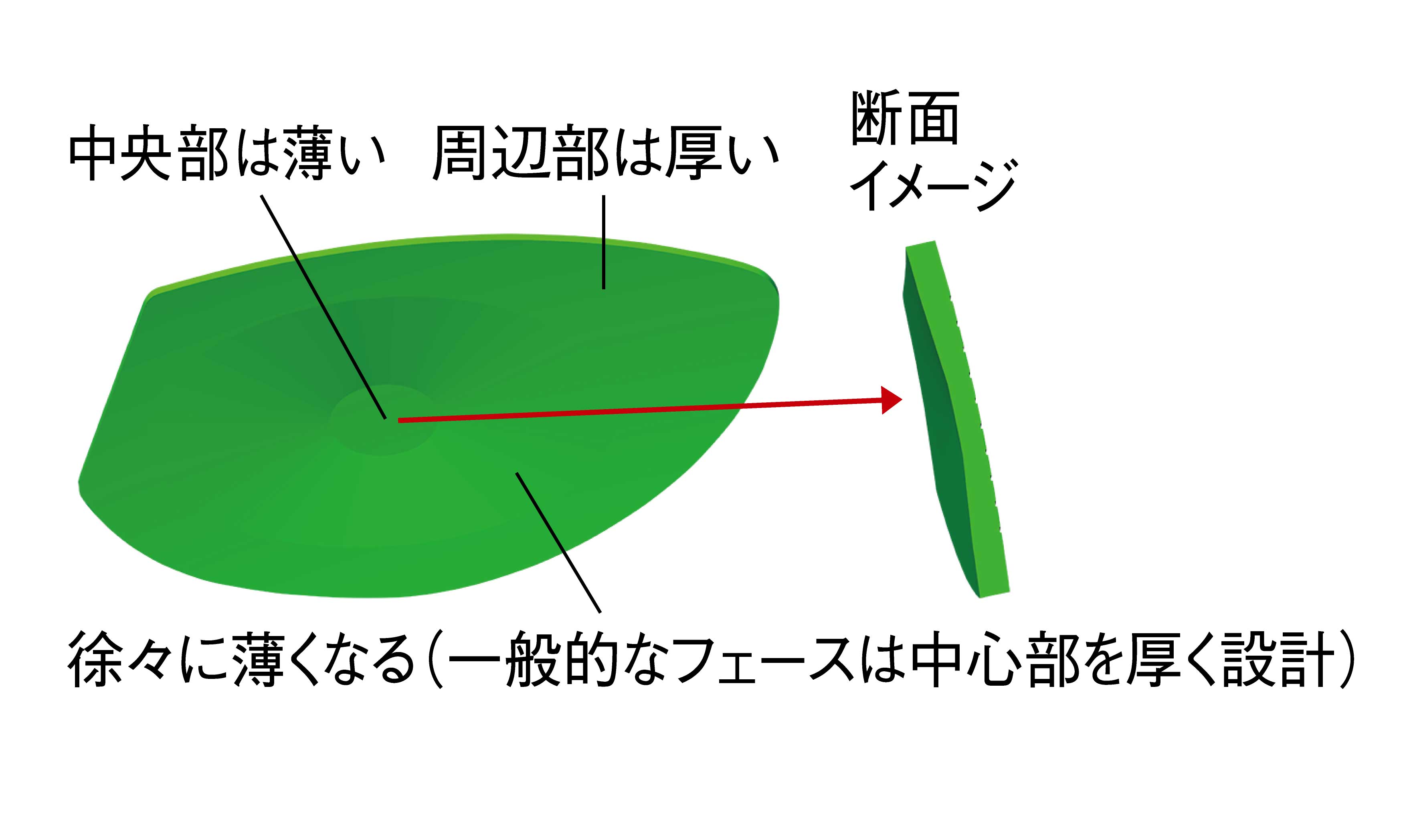 つるやゴルフのオリジナルブランド GF シリーズ業界唯一の最新