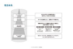 企業理念