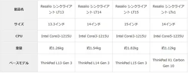 製品ラインナップ
