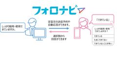 フォロナビ概要図