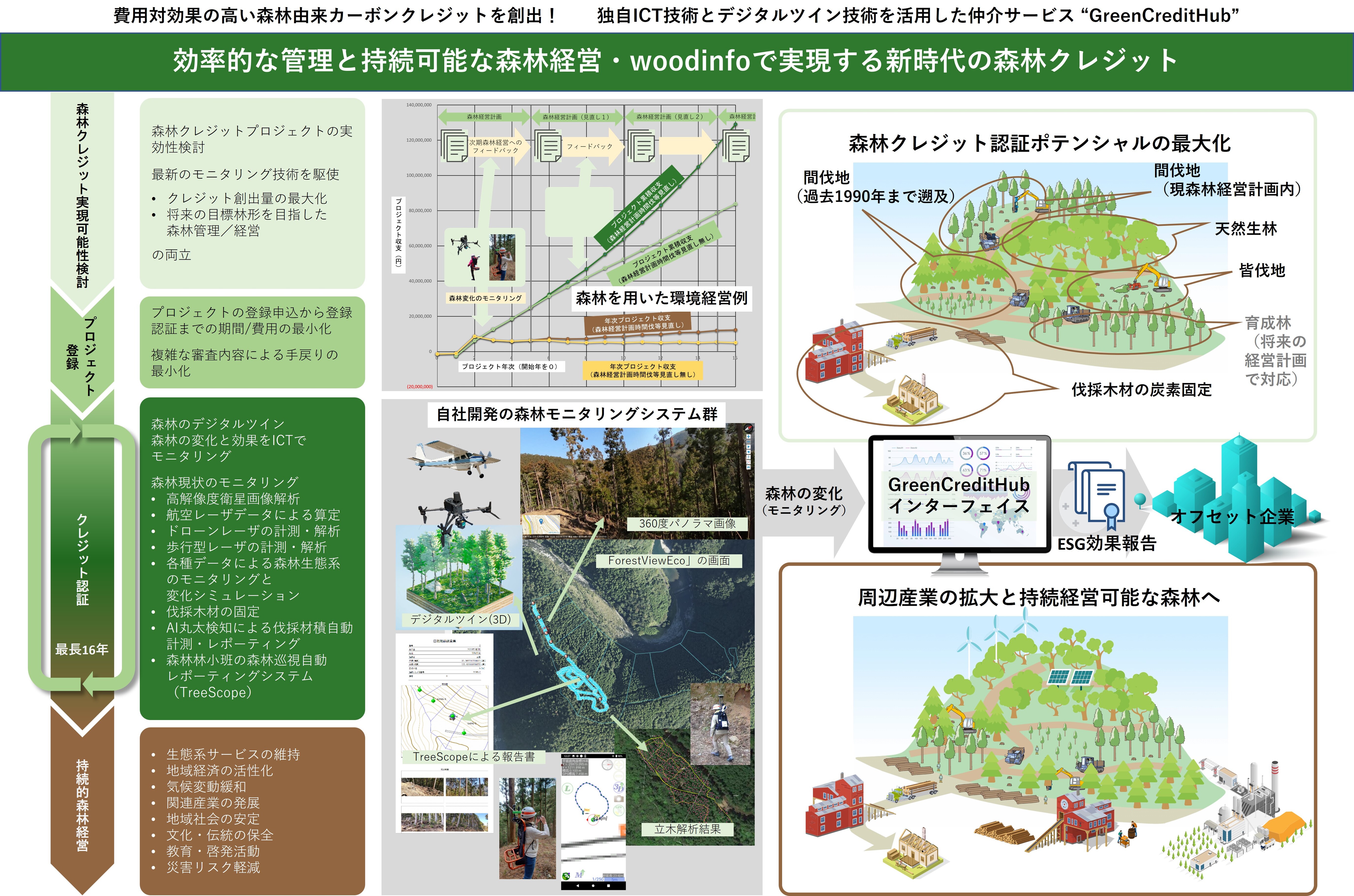 news feed image