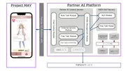 Partner AI Platform