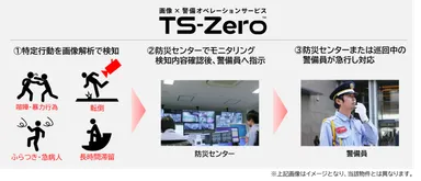 「東急歌舞伎町タワー」における『TS-Zero(TM)』オペレーションイメージ