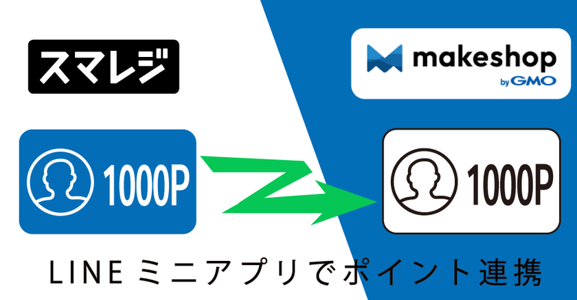 LINEミニアプリ連携システム EDWARD スマレジと「makeshop」を連携する