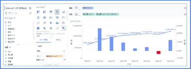 【対話型によるダッシュボード作成画面】