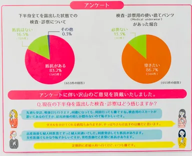 アンケート結果