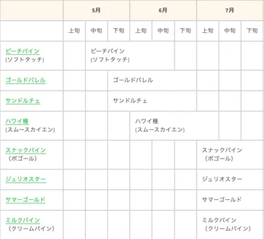 品種別の旬の時期カレンダー