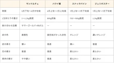 品種別の特徴比較表2