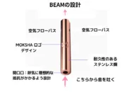 BEAMの設計